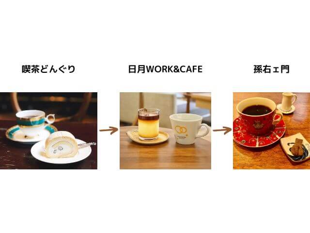 丸太町でコーヒーを楽しむ1人カフェ巡りコースの概要写真