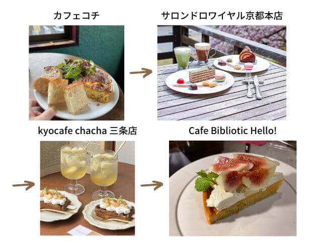 京都市役所前駅おしゃれランチ・カフェを楽しむグルメコースの概要写真