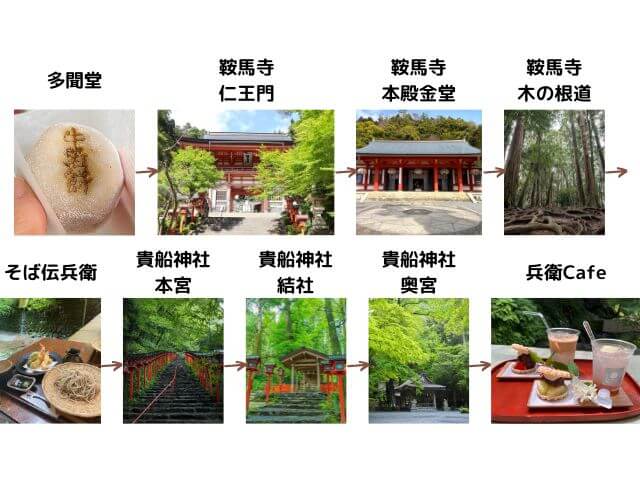 鞍馬寺・貴船神社とおしゃれなカフェを楽しむ観光コースの概要写真