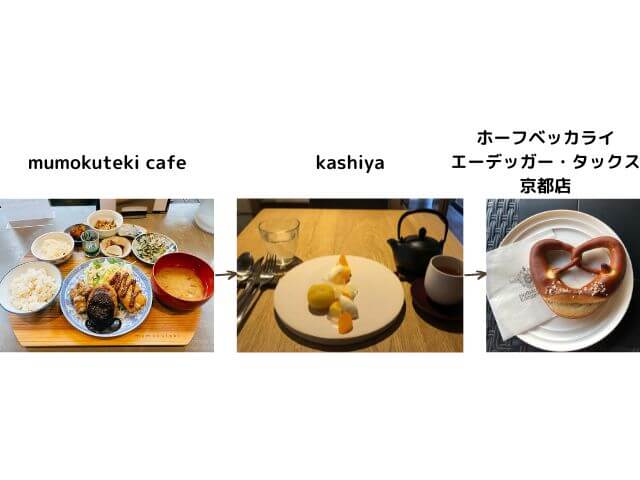 三条京阪周辺おしゃれカフェを友達と巡るグルメコースの概要写真